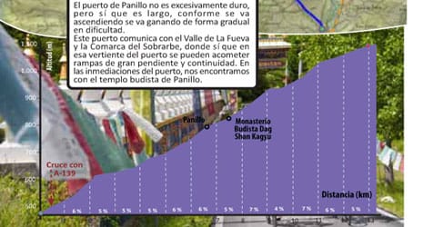 Col de Panillo ® Turismo Graus